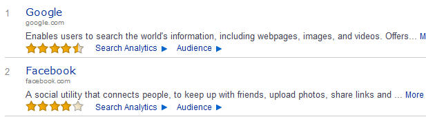 Google Facebook Top 2 Websites