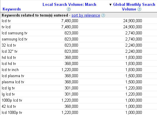 keyword competition analysis