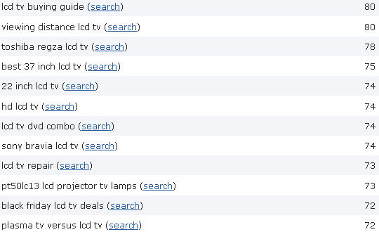 long tail keywords have less competition