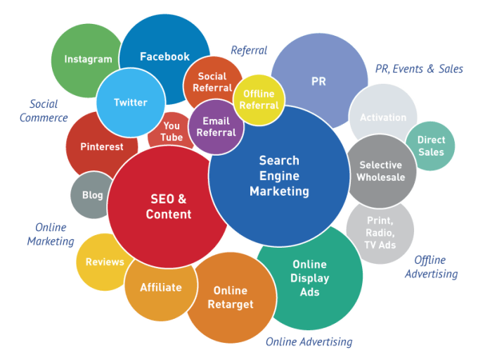 Richard Cummings - Digital Marketing